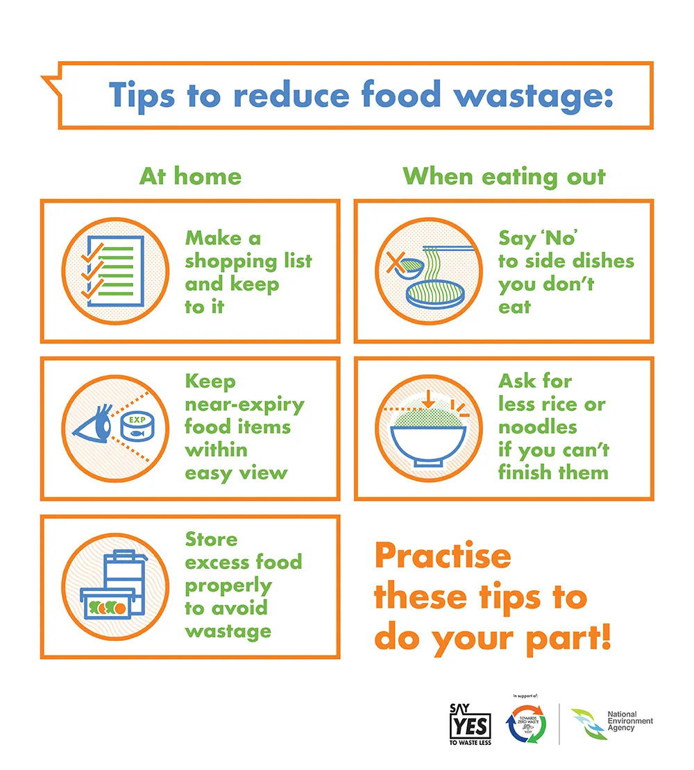 Tips to Reduce Food Wastage (English)